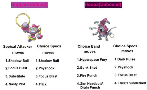 how to make hoopa unbound.